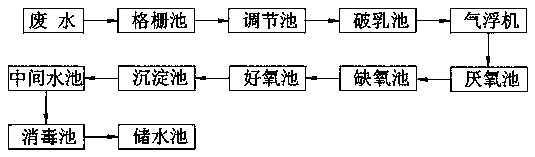 機械加工污水處理設備