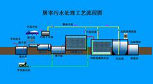 屠宰一體化污水處理設備