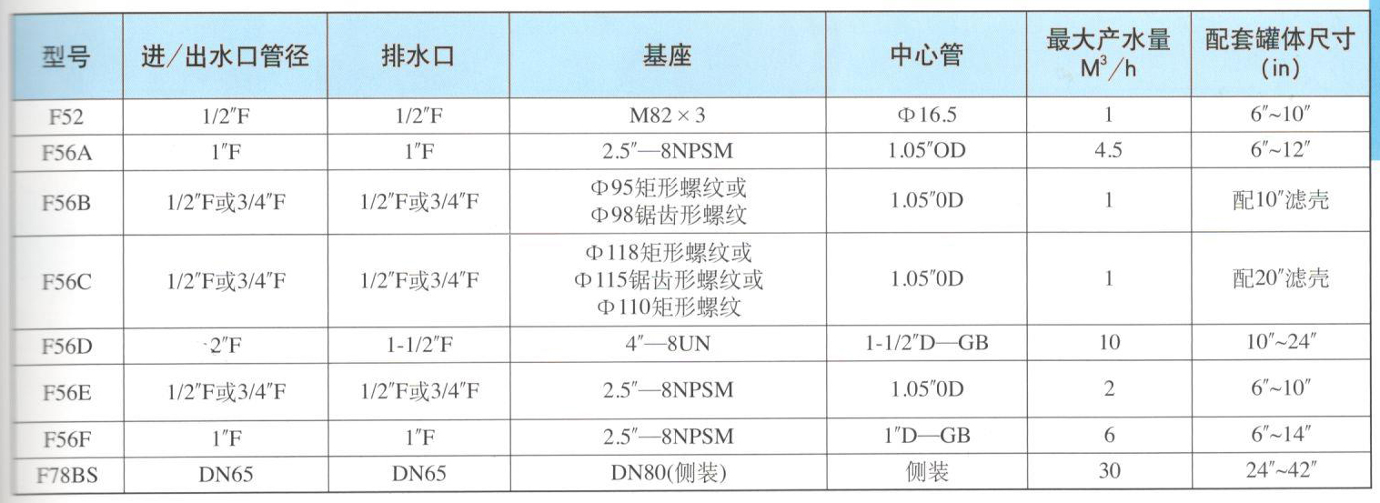 潤新多路控制閥