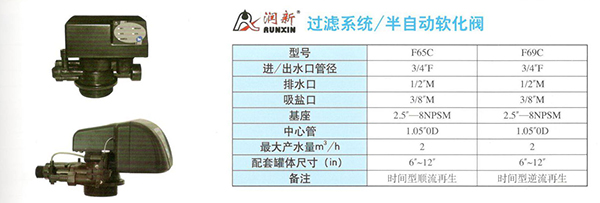 潤(rùn)新多路控制閥