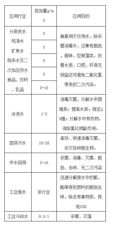 臭氧殺菌技術在超純水處理設備中的應用、投加量、計算公式詳述