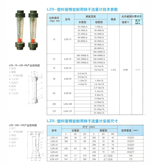 各種流量計(jì)